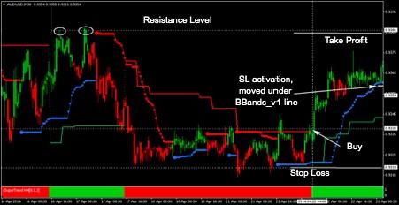 xSuperTrend - Example of trading