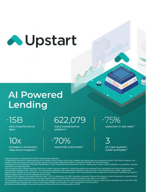 The business of Upstart Holdings