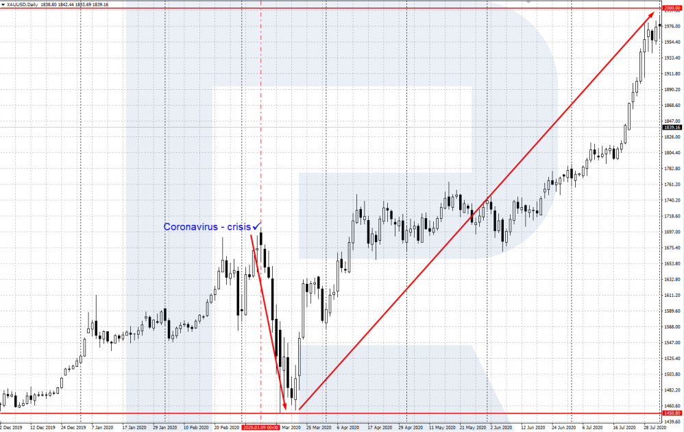 Crisis and Gold quotes