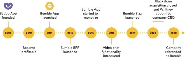 Bumble business