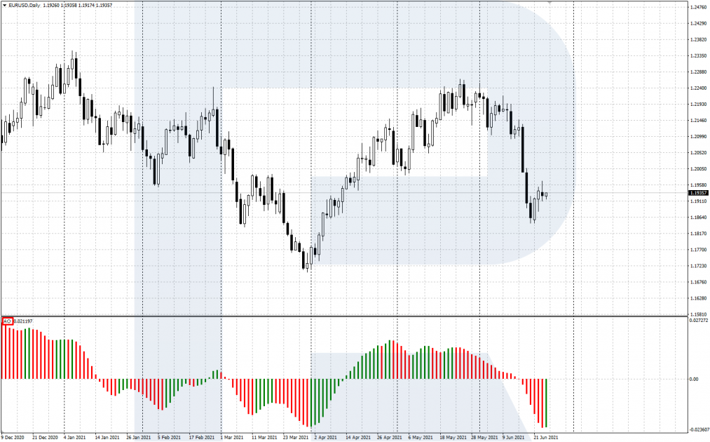 Awesome on the MetaTrader desktop