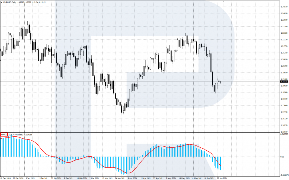The MACD oscillator on the MetaTrader desktop