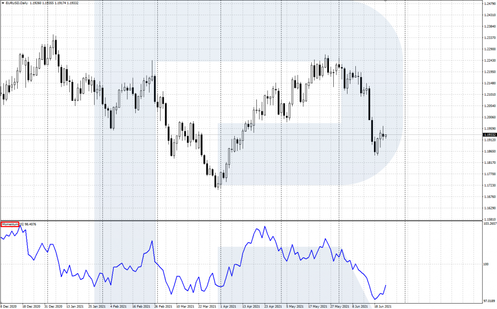 Momentum on the MetaTrader desktop