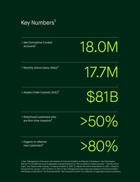 Main aspects of Robinhood Markets’ business statistics
