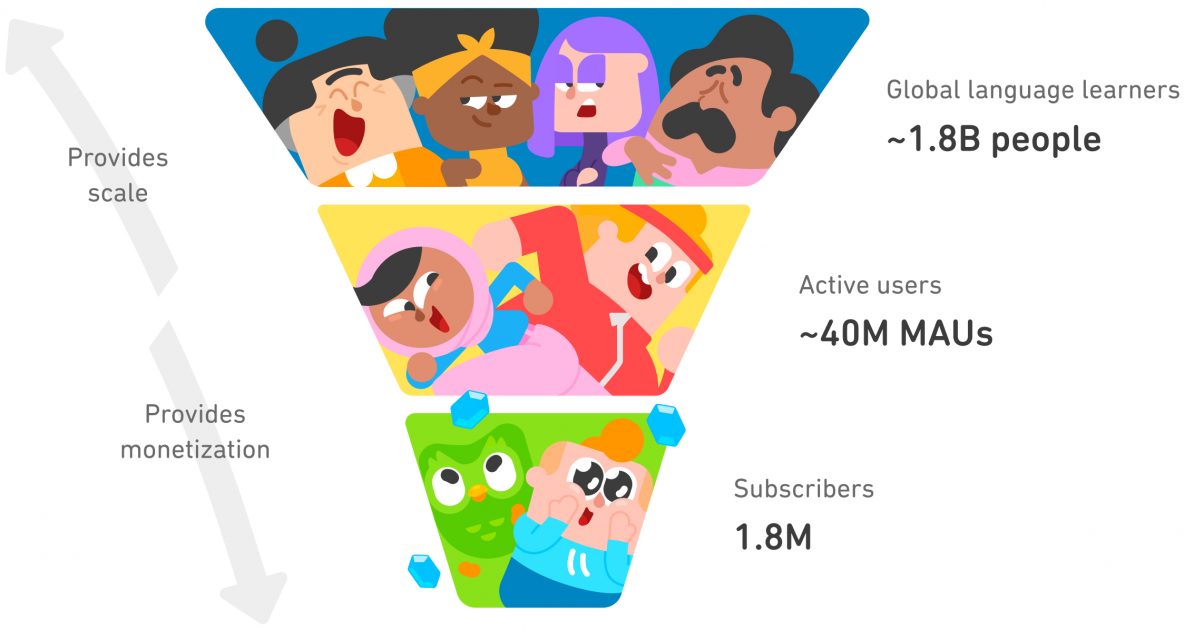 Duolingo app audience