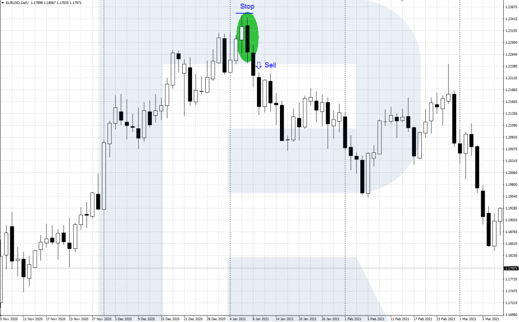 An example of a selling trade by the Bearish engulfing