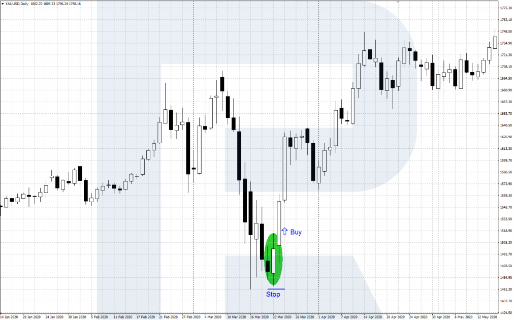 An example of a buying trade by the Bullish engulfing