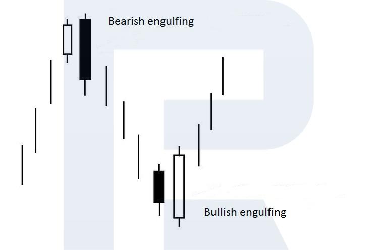 What the Engulfing looks like