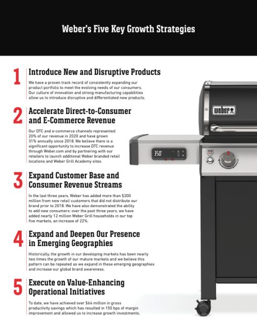 5 main growth strategies of Weber