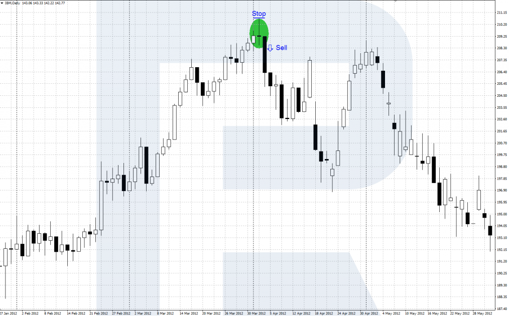 Signal to sell when trading by Doji