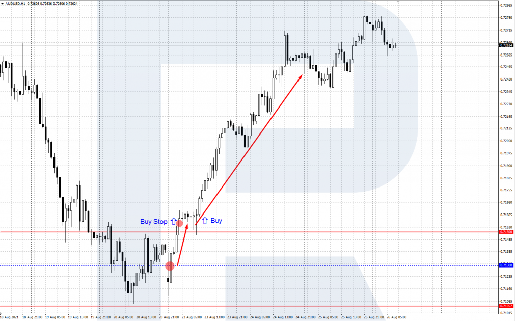 An example of using a pending Buy Stop order