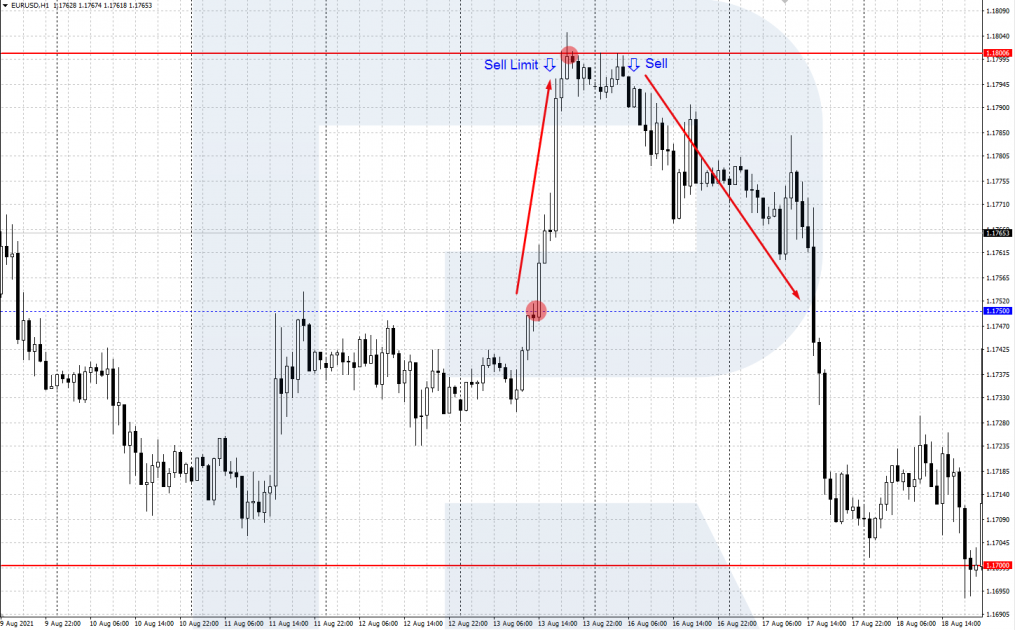 An example of using a Sell Limit pending order