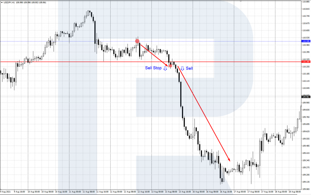 An example of using a pending Sell Stop order