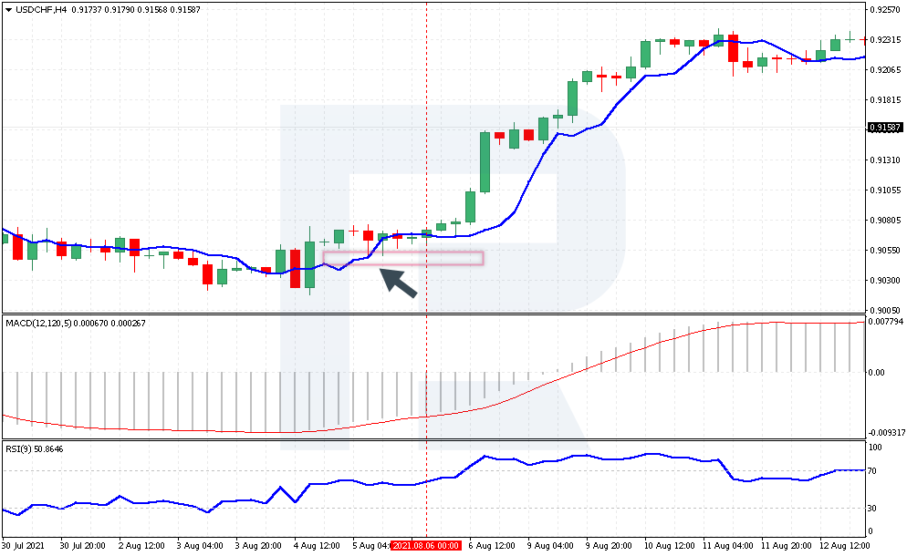 A Stop Loss in an open buying position