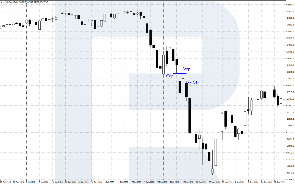 Trading the Bearish Tasuki Gap pattern