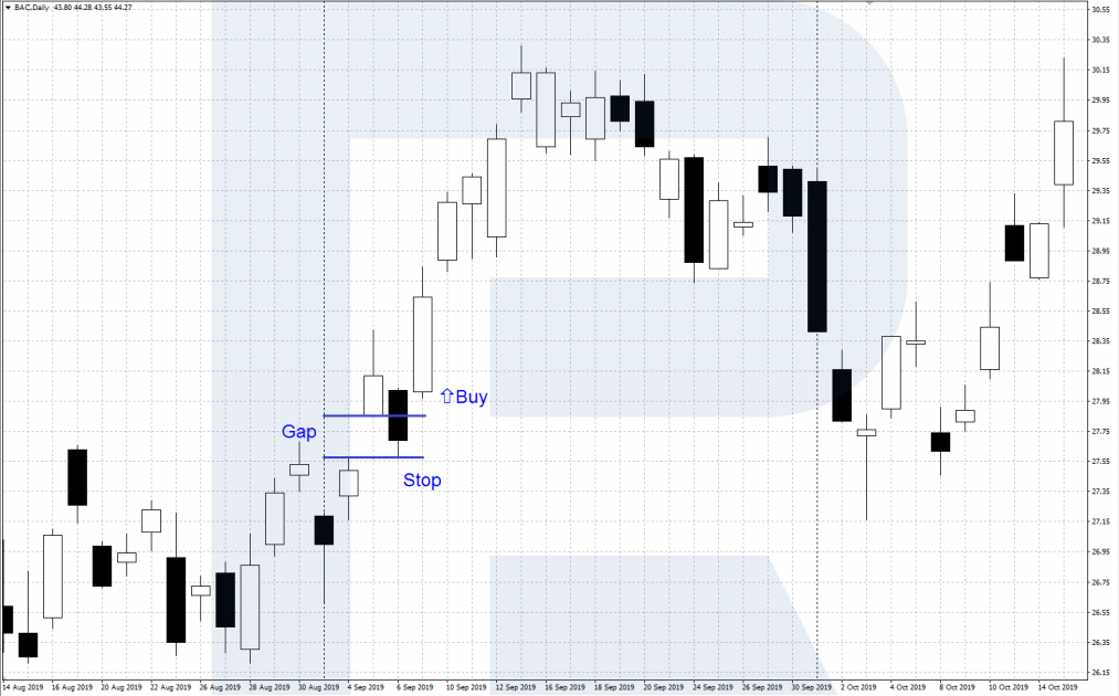 Trading the Bullish Tasuki Gap pattern