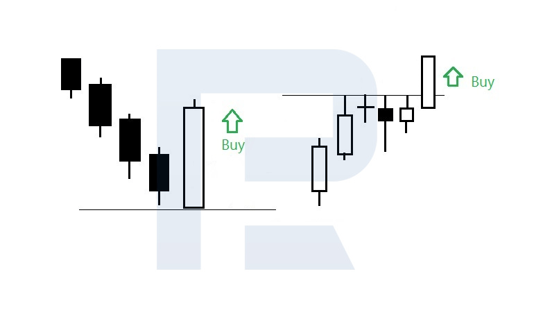 What a Bullish Marubozu looks like