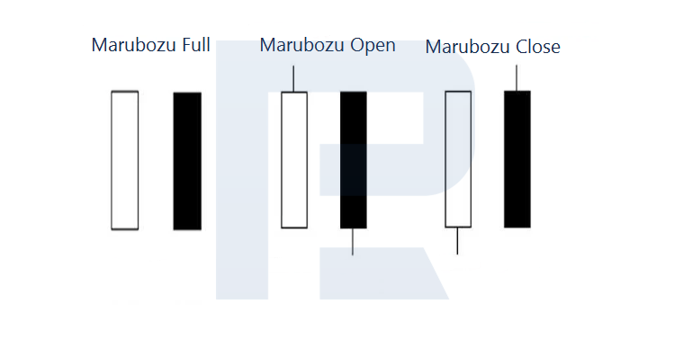 Marubozu candlestick types