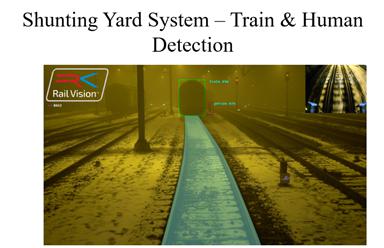 Rail Vision visualisation