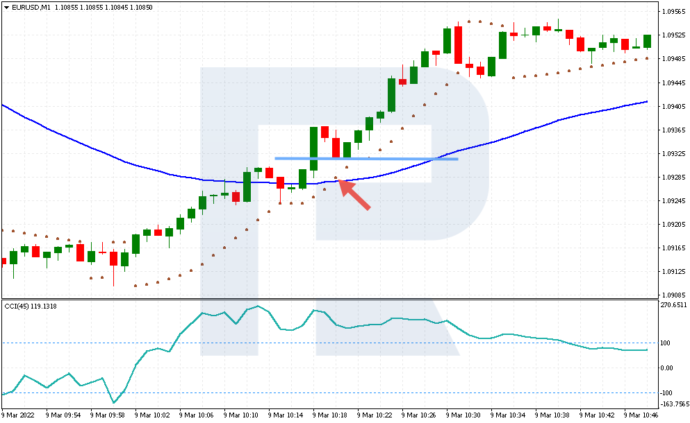 Example of buying by Scalping Parabolic SAR + CCI