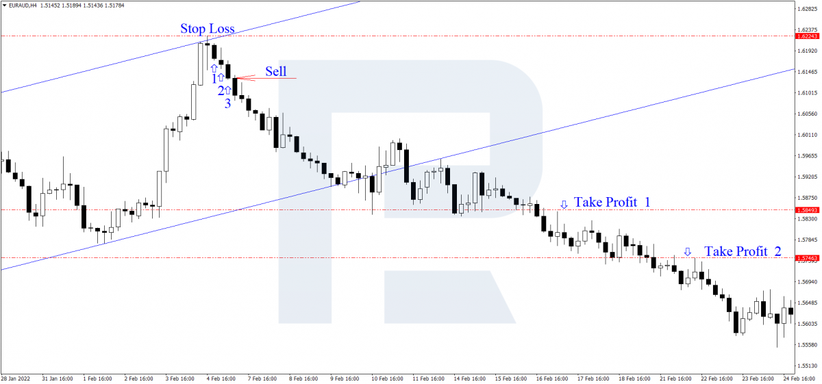 Selling by Three Black Crows without indicators