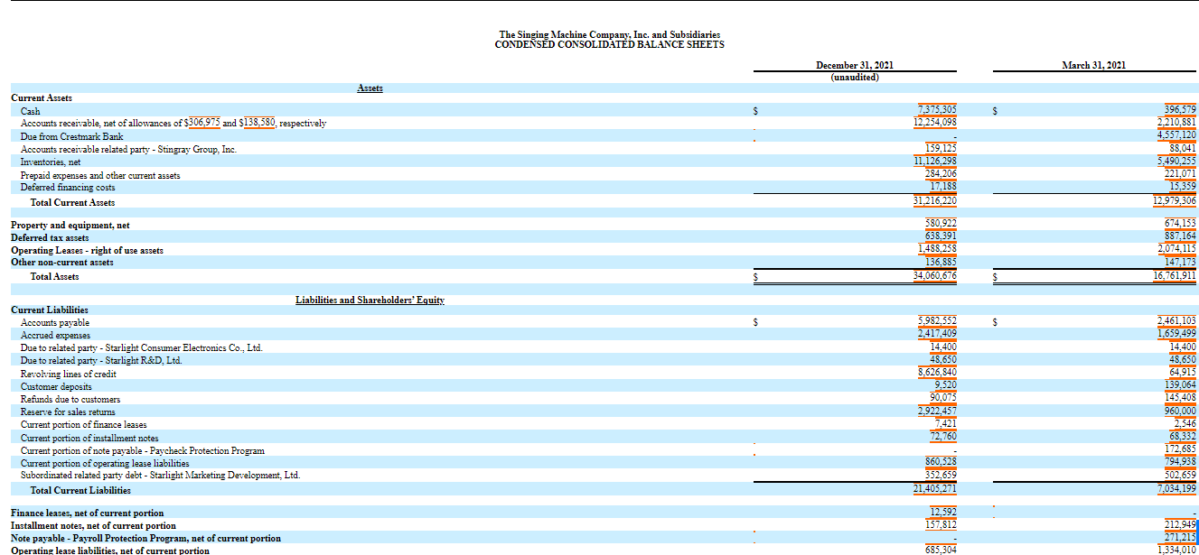 Financial performance of Singing Machine Company