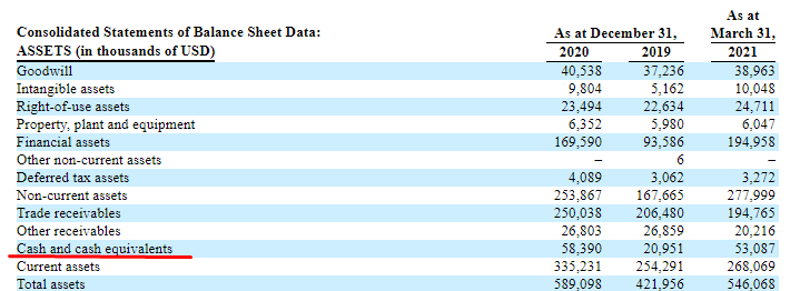 Financial performance of Teads