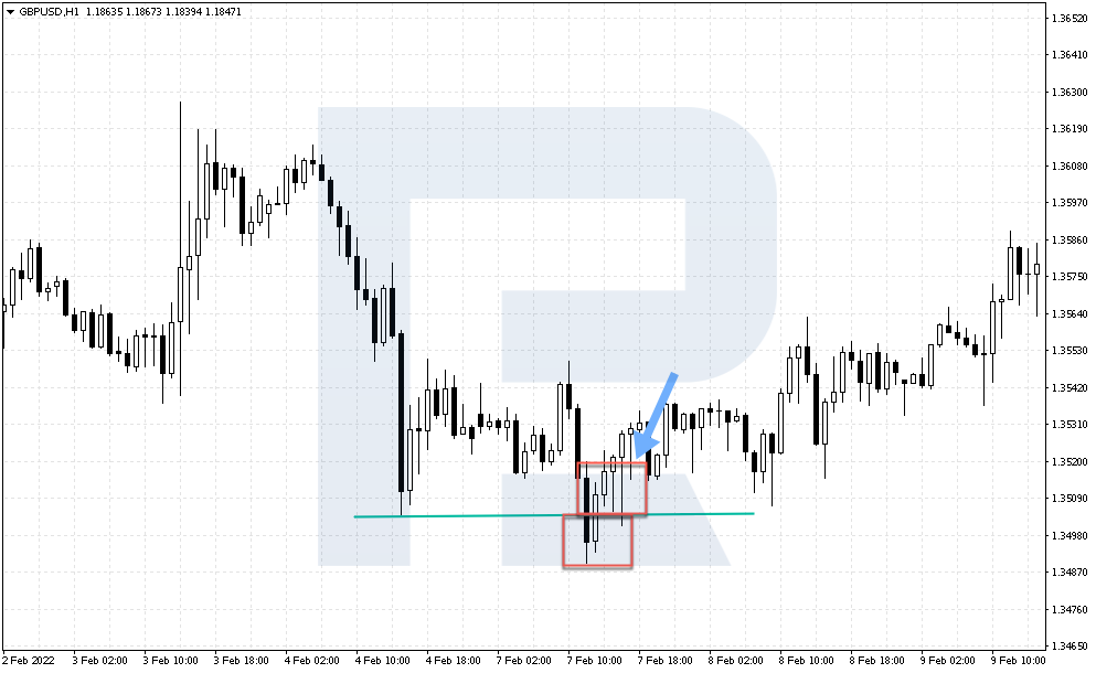 Example of buying by Psychological Reversal