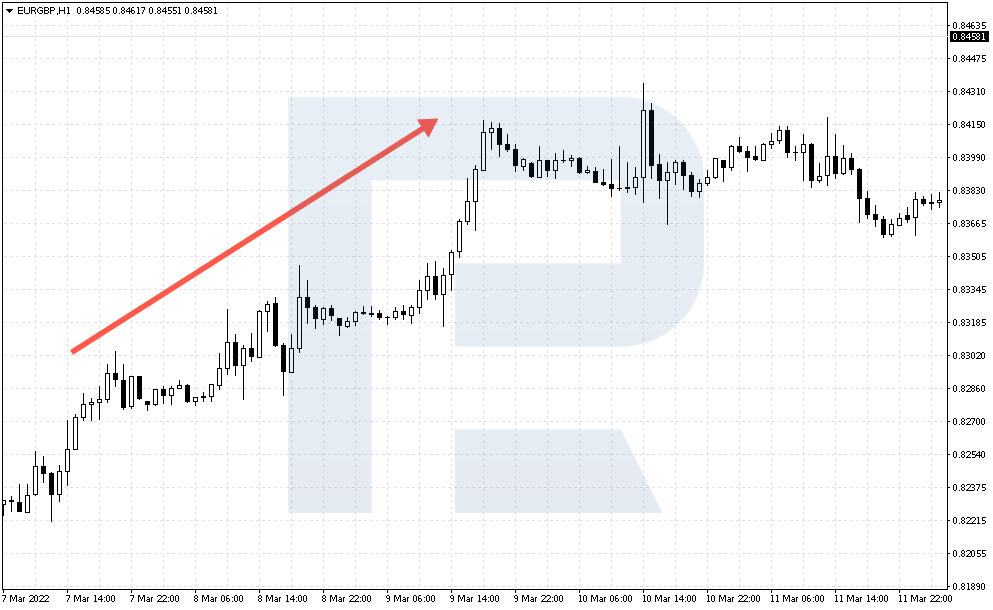 Bull trend