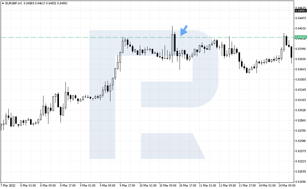 Signal to sell