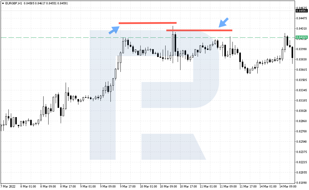 Stop Loss by strategy