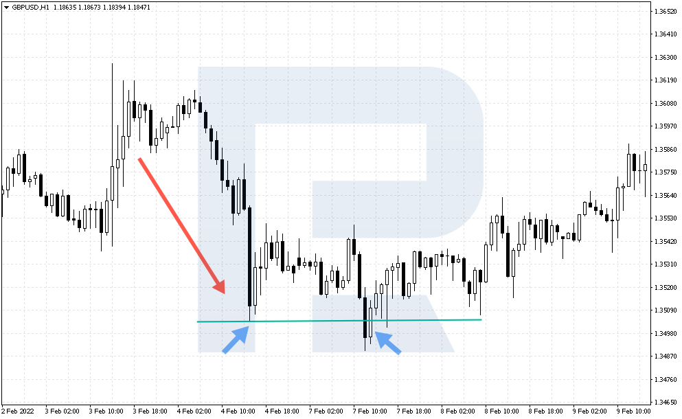 Example of buying by Psychological Reversal