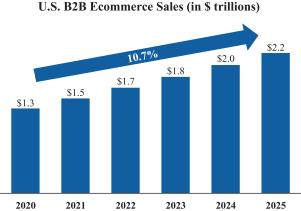 The target market of GigaCloud Technology