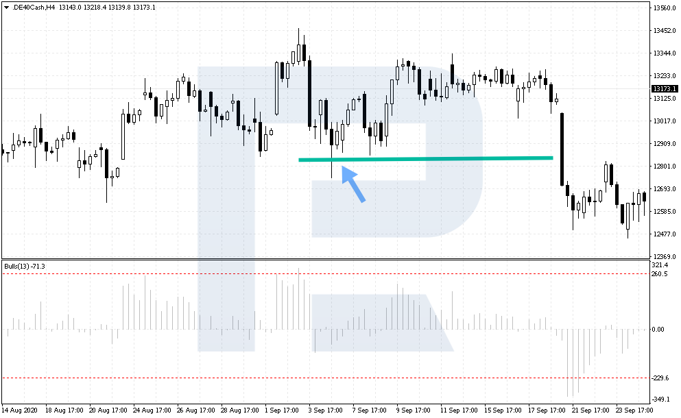 Take Profit by Antitrend strategy
