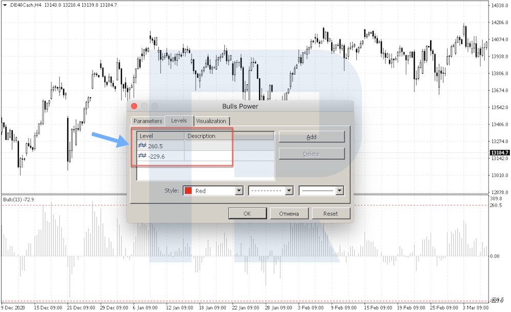Levels on Bulls Power indicator