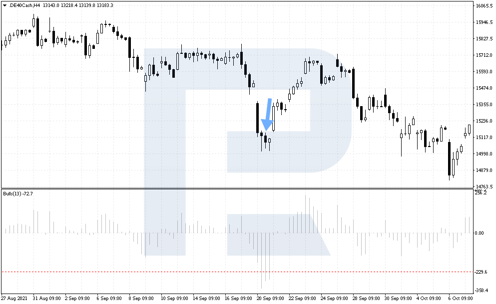 Buying trade