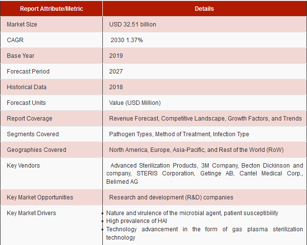 Perspectives of Alopexx target market
