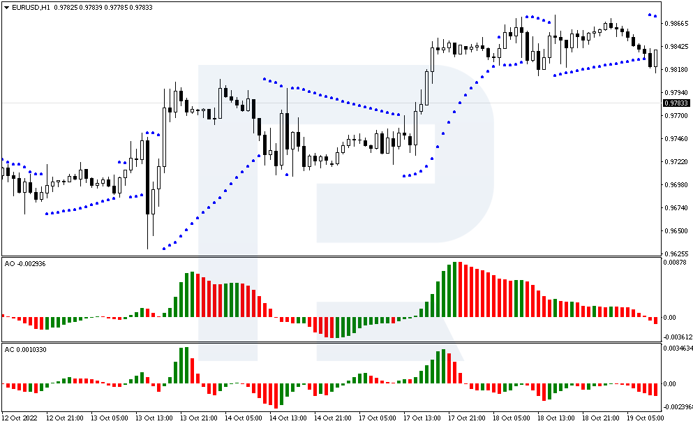 Strategy indicators