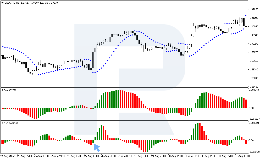 Generating a buy signal on the Accelerator Oscillator indicator