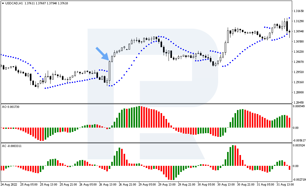 The formation of the "signal" candlestick