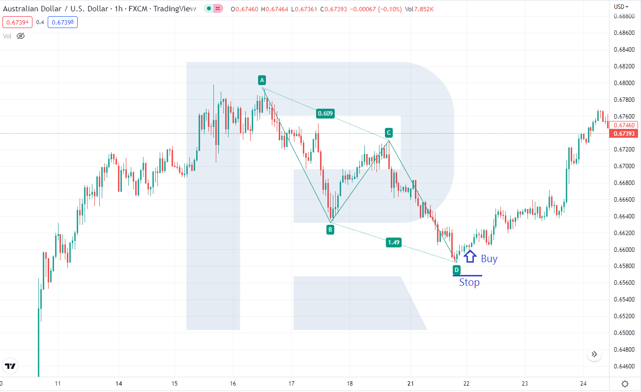 Example of trading the bullish ABCD pattern