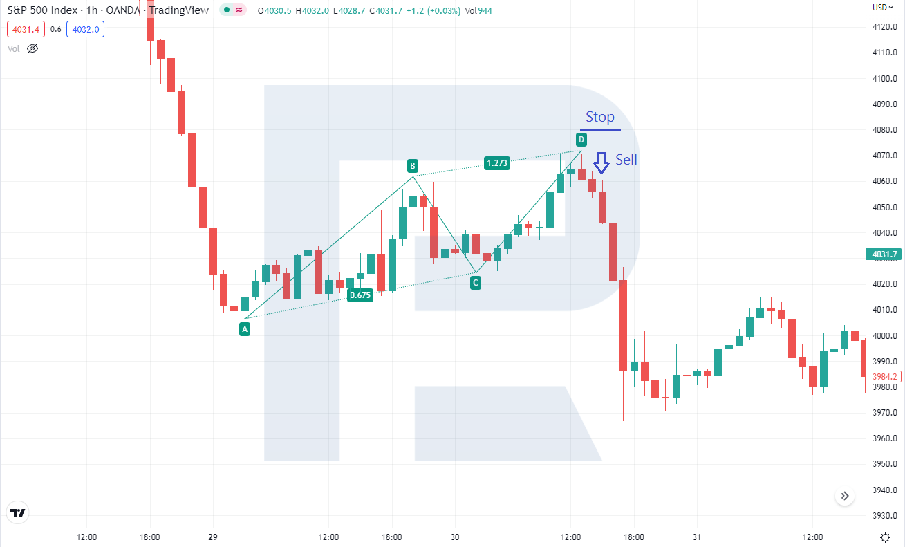 Example of trading in a bearish ABCD pattern