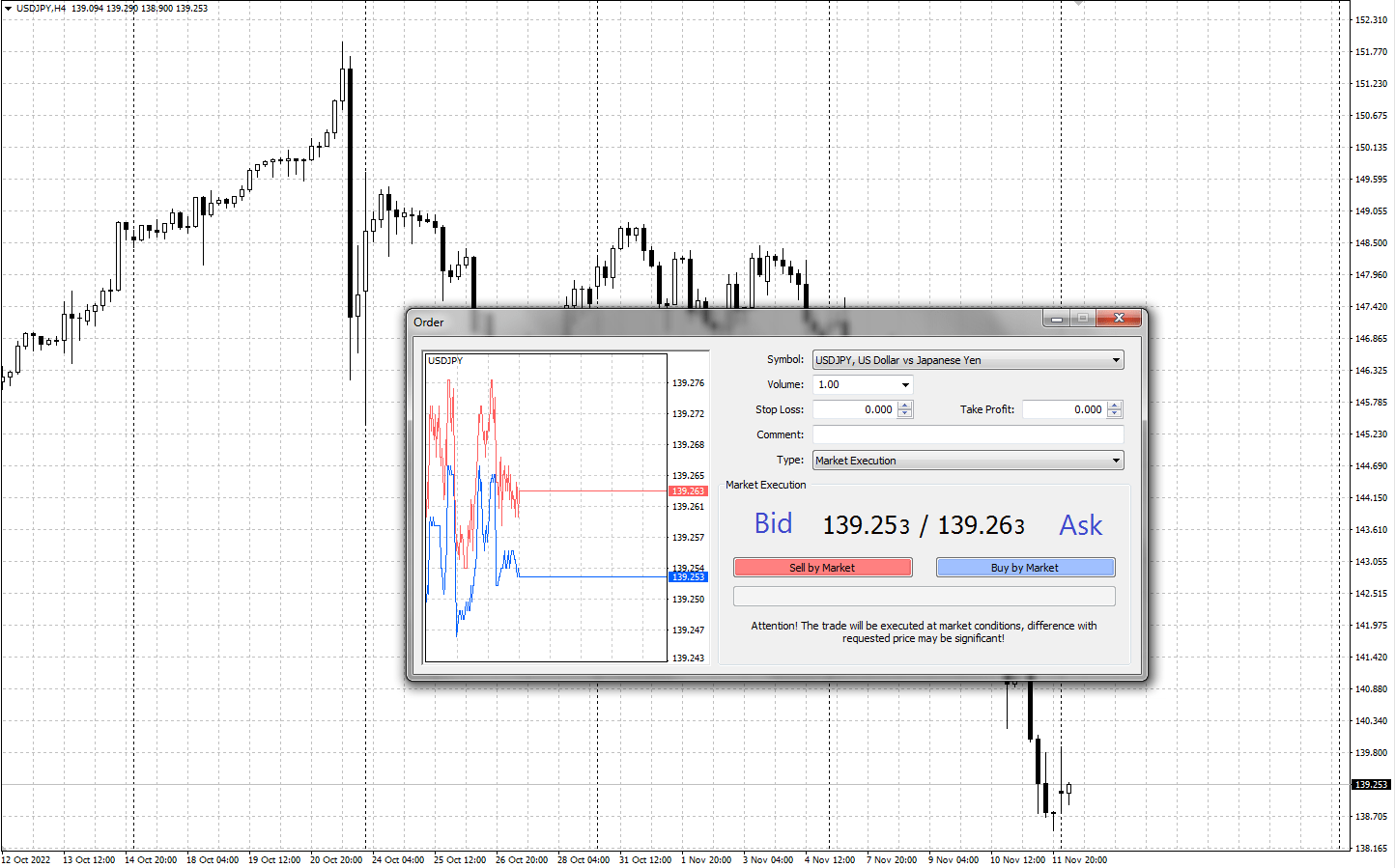 Bid and Ask prices for USD/JPY