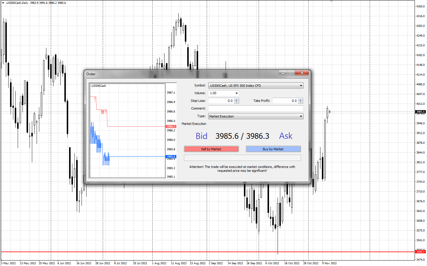 Bid and Ask prices for the S&P 500 Index