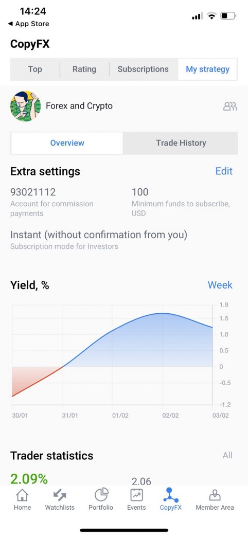 Strategy performance - CopyFX in R StocksTrader app