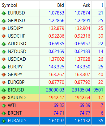 Example of EUR/USD spread size