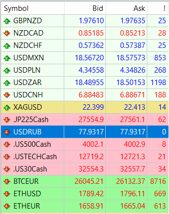 Example of USD/ZAR spread size
