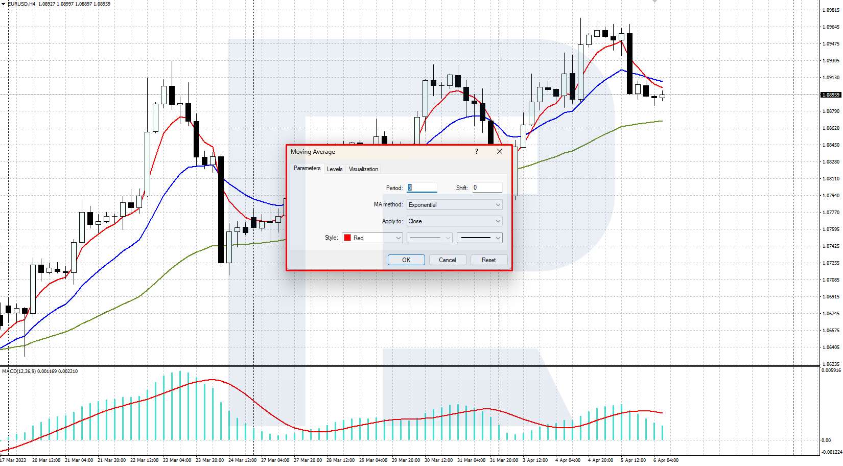 Setting the Moving Average indicator