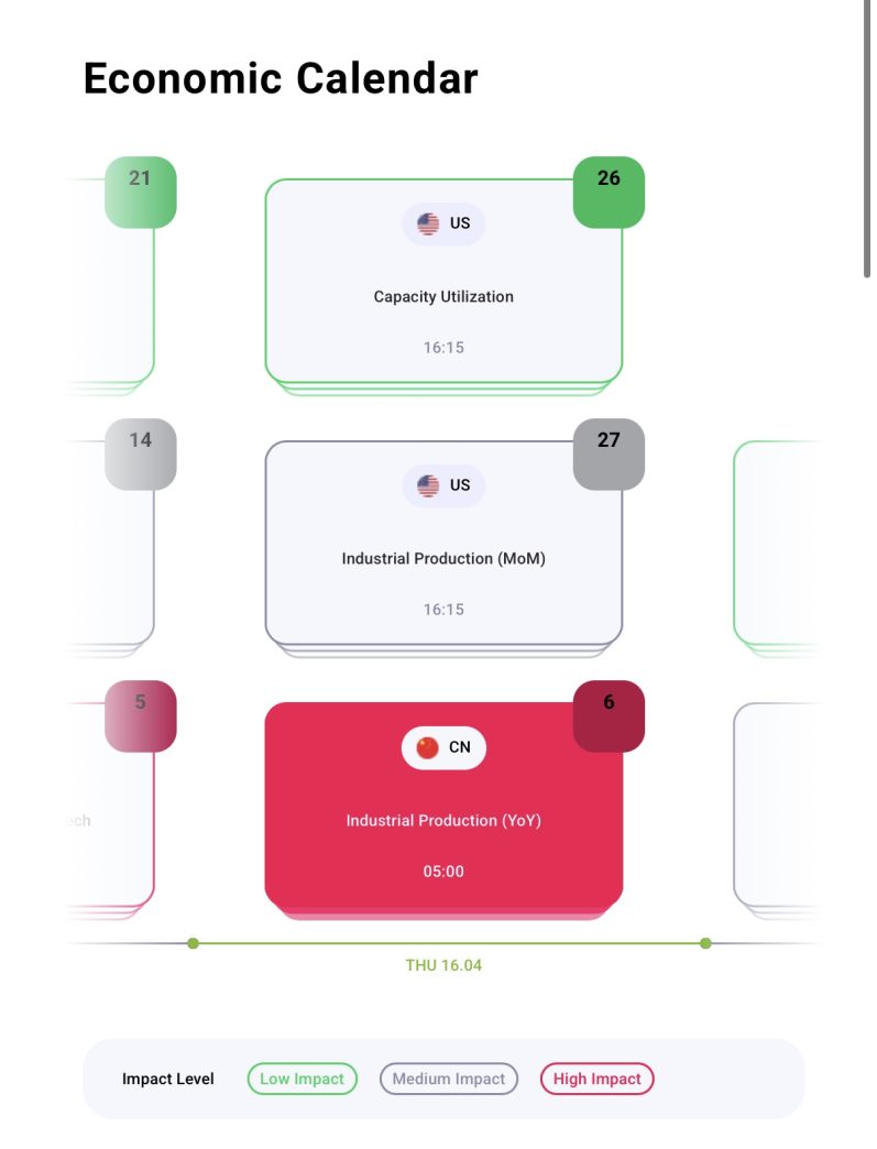 RoboForex economic calendar with AI filtering by Acuity Trading