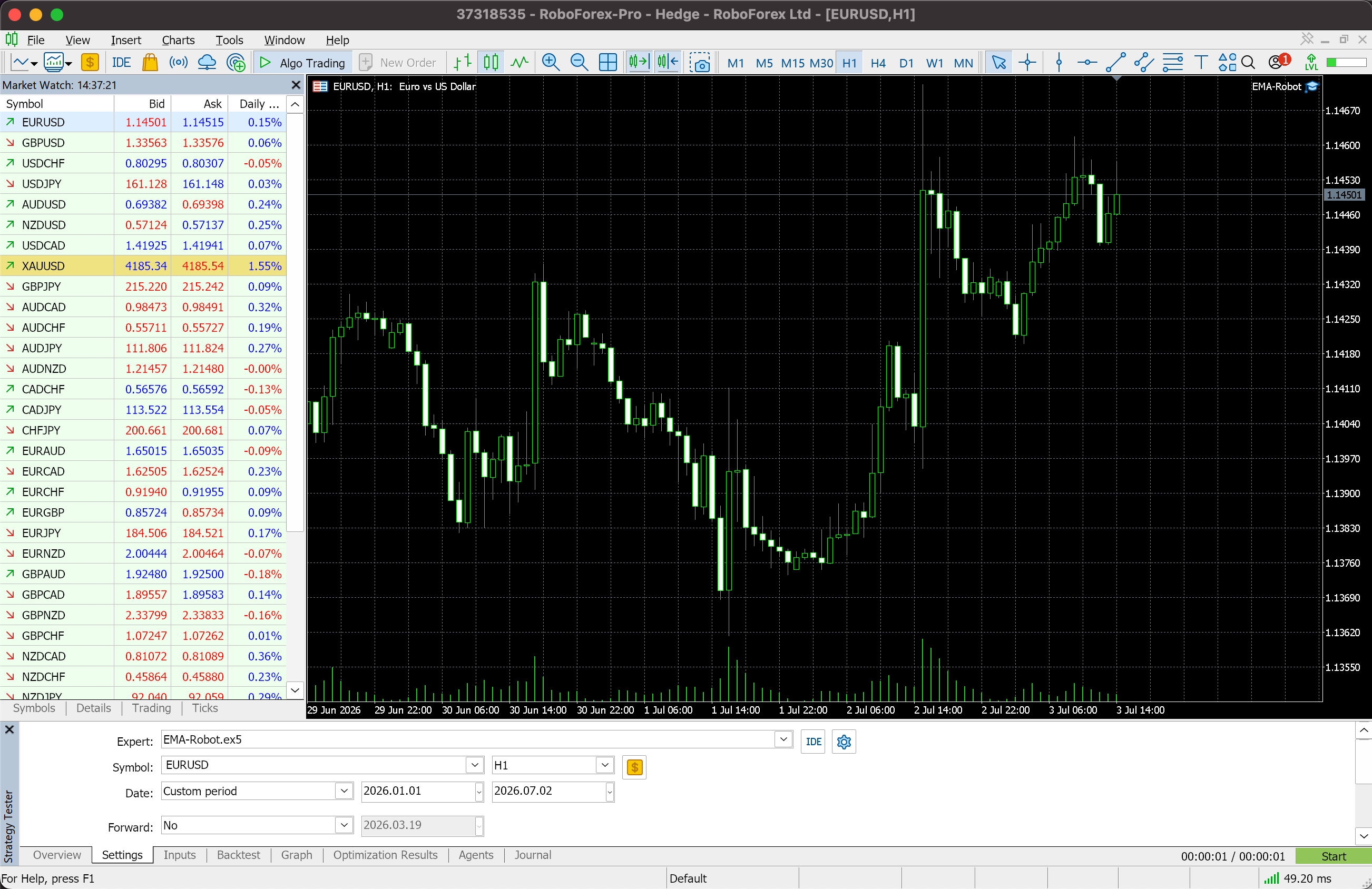 MetaTrader 5 chart with the Expert Advisor attached and Algo Trading enabled